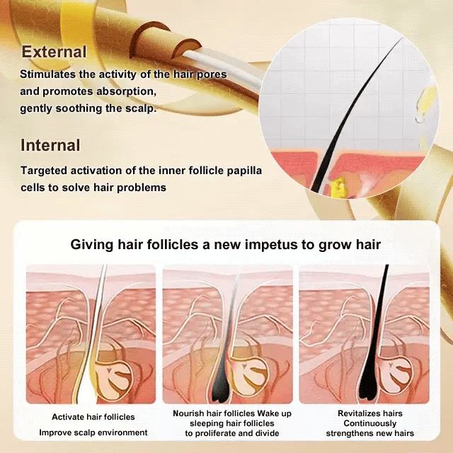 Last Day Of Discount 🔥 Anti Hair Loss & Regrowth Spray
